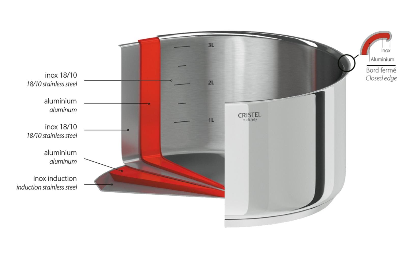 Cristel Edelstahltöpfe Casteline 3er Set