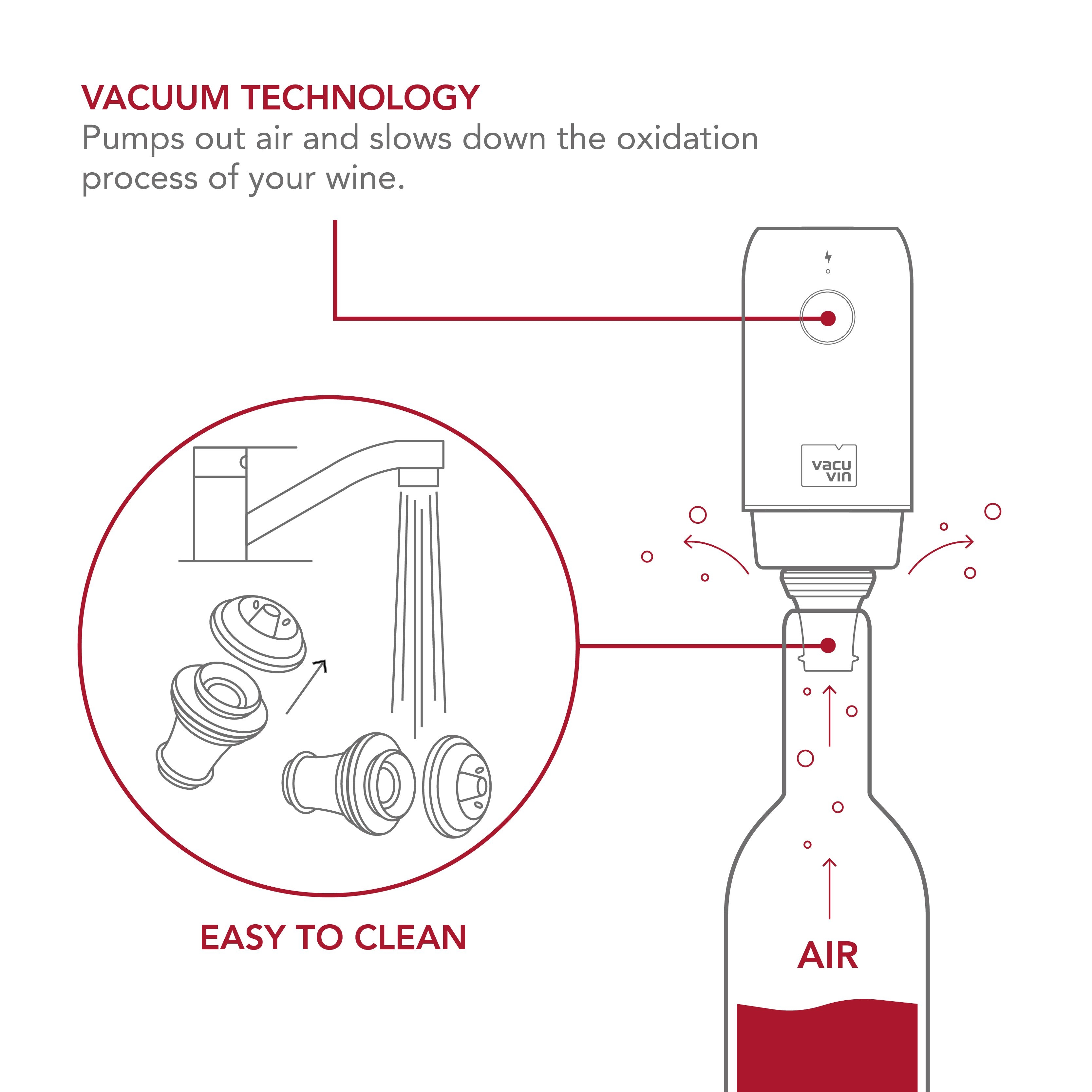 Elektrische Wein-Vakuumpumpe  + 2 Stopfen Diagramm, Handlung